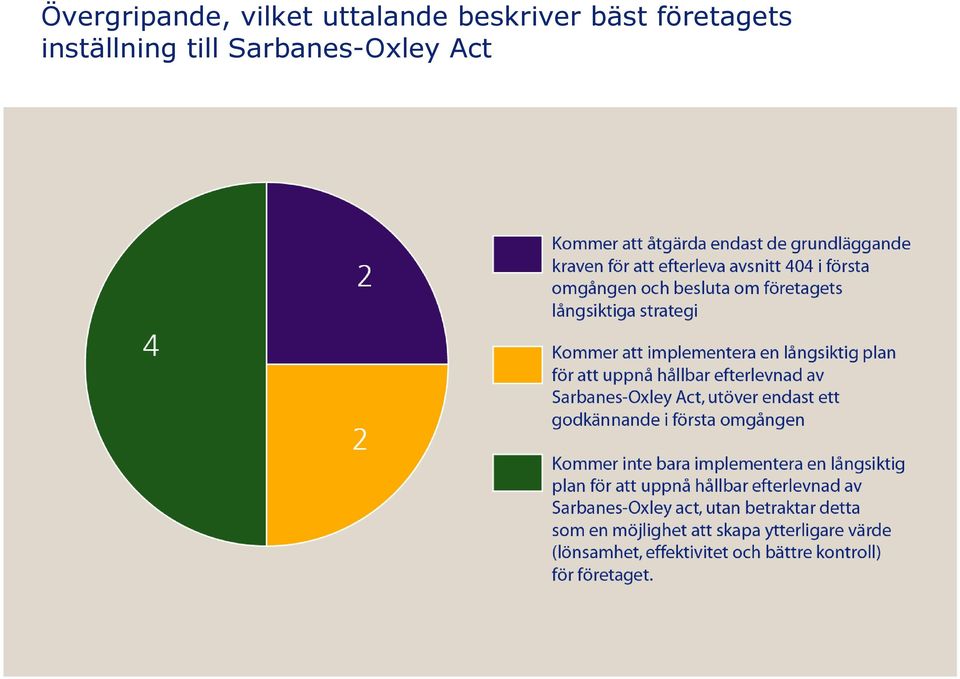 bäst företagets