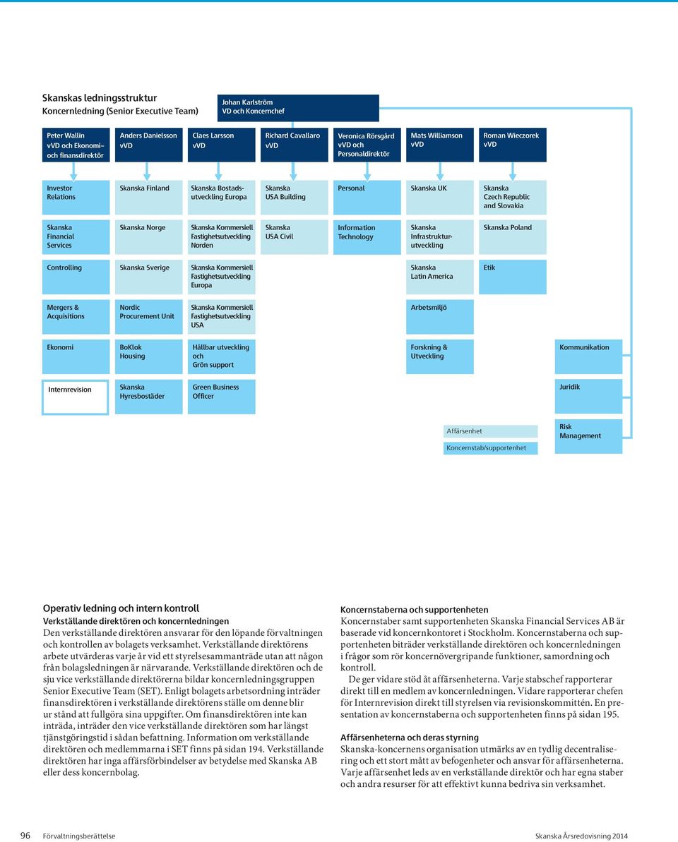 siell Fastighetsutveckling Norden USA Civil Information Technology Infrastrukturutveckling Poland Controlling Sverige Kommersiell Fastighetsutveckling Europa Latin America Etik Mergers & Acquisitions