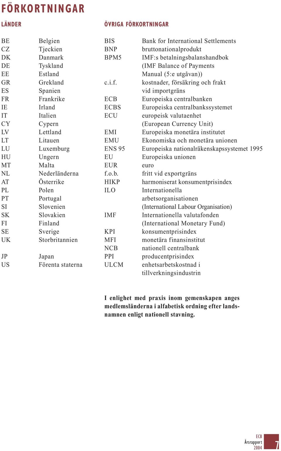 Settlements BNP bruttonationalprodukt BPM5 IMF:s betalningsbalanshandbok (IMF Balance of 