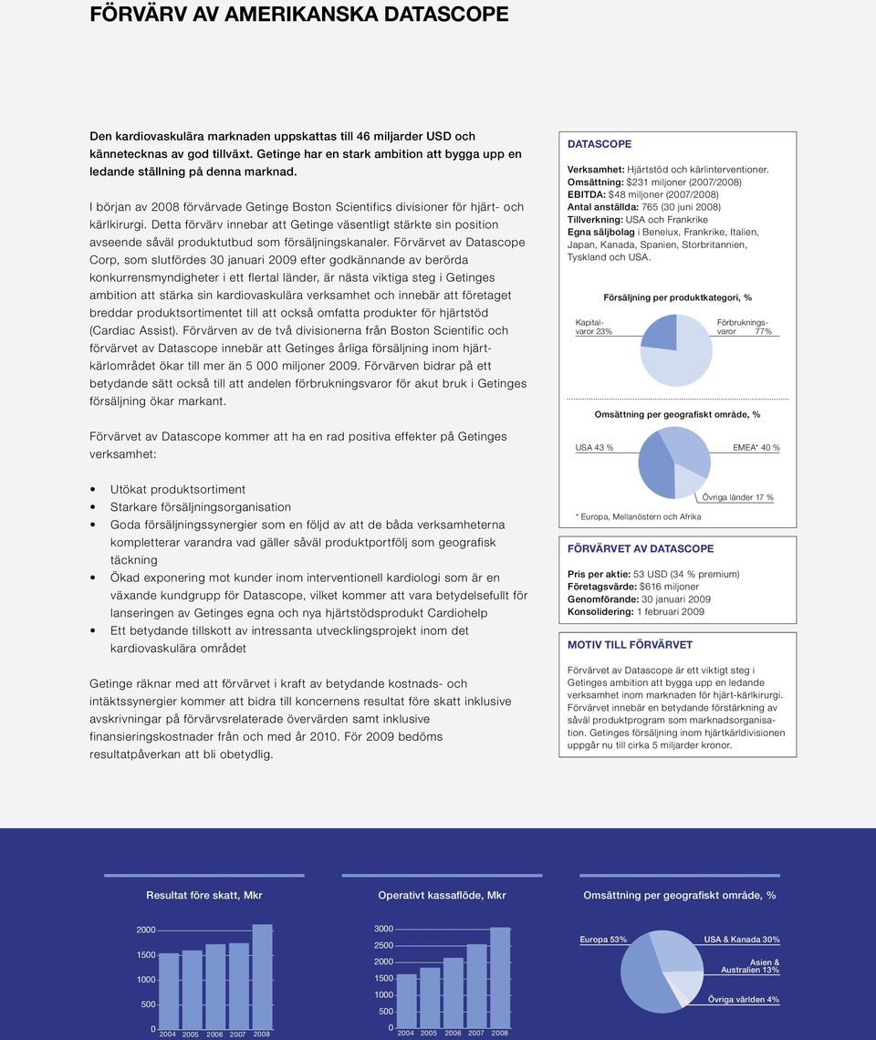 Detta förvärv innebar att Getinge väsentligt stärkte sin position konkurrensmyndigheter i ett flertal länder, är nästa viktiga steg i Getinges ambition att stärka sin kardiovaskulära verksamhet och