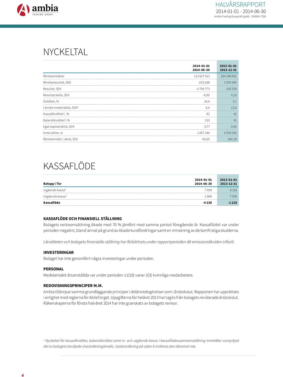 184,39 KASSAFLÖDE Belopp i Tkr 2014-06-30 2013-12-31 Ingående kassa 1 7 099 8 318 Utgående kassa 1 2 869 7 099 Kassaflöde -4 230-1 219 KASSAFLÖDE OCH FINANSIELL STÄLLNING Bolagets nettoomsättning