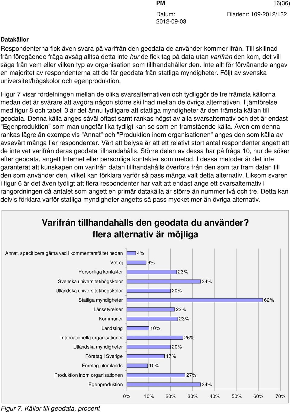 Inte allt för förvånande angav en majoritet av respondenterna att de får geodata från statliga myndigheter. Följt av svenska universitet/högskolor och egenproduktion.