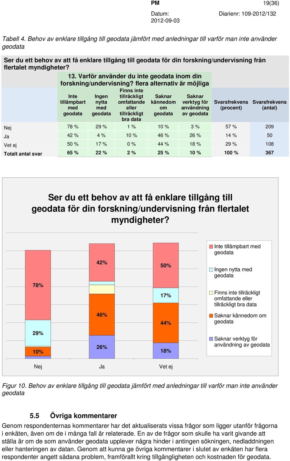 flertalet myndigheter? 13. Varför använder du inte geodata inom din forskning/undervisning?