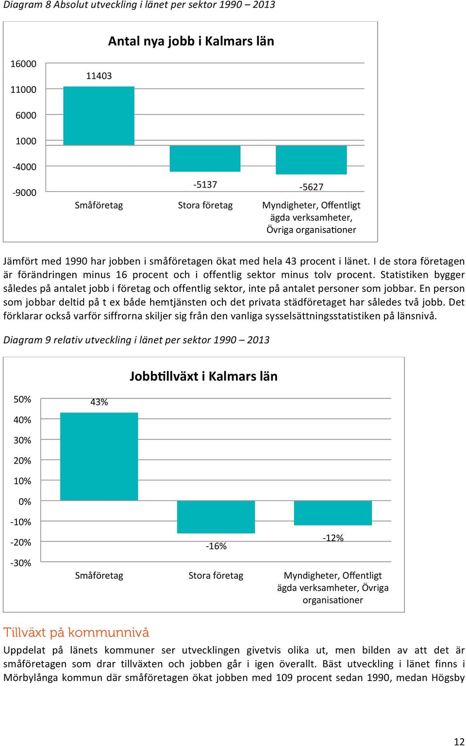 Statistiken bygger således på antalet jobb i företag och offentlig sektor, inte på antalet personer som jobbar.