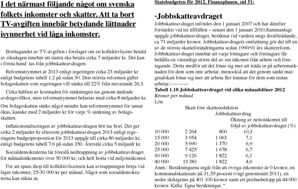 Reformutrymmet är 2013 enligt regeringen cirka 23 miljarder kr enligt budgetens tabell 1.2 på sidan 30.