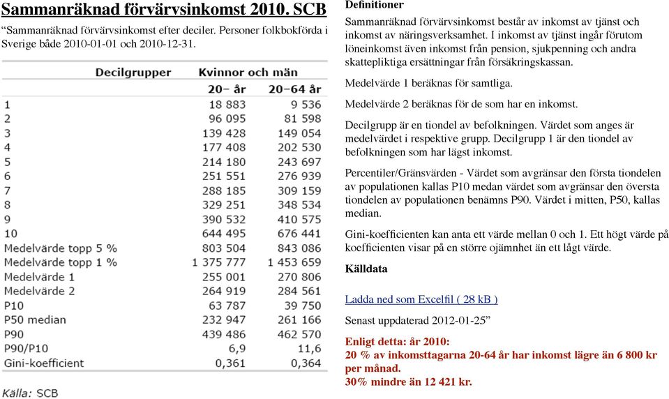 I inkomst av tjänst ingår förutom löneinkomst även inkomst från pension, sjukpenning och andra skattepliktiga ersättningar från försäkringskassan. Medelvärde 1 beräknas för samtliga.