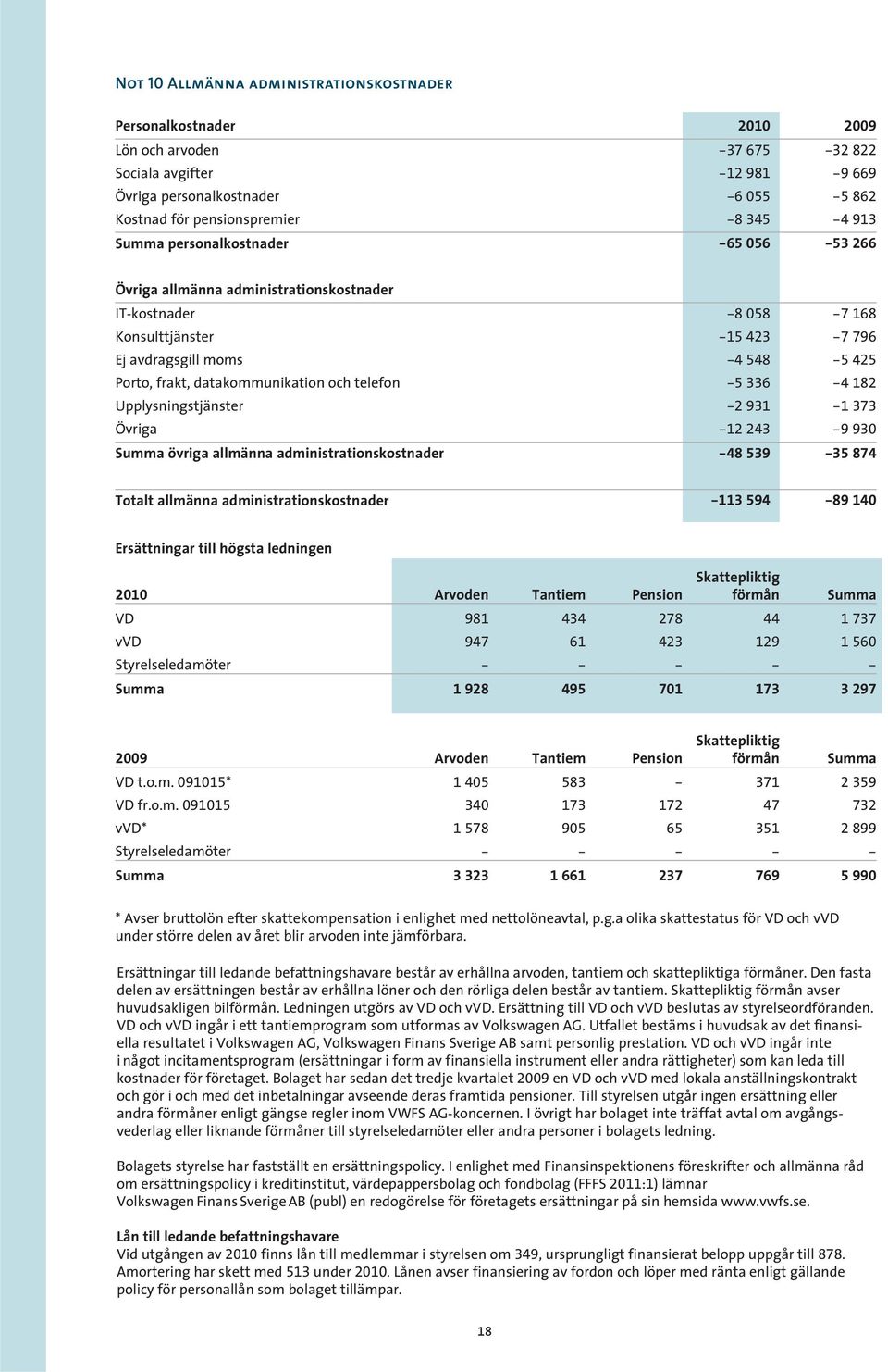 datakommunikation och telefon -5 336-4 182 Upplysningstjänster -2 931-1 373 Övriga -12 243-9 930 Summa övriga allmänna administrationskostnader -48 539-35 874 Totalt allmänna administrationskostnader