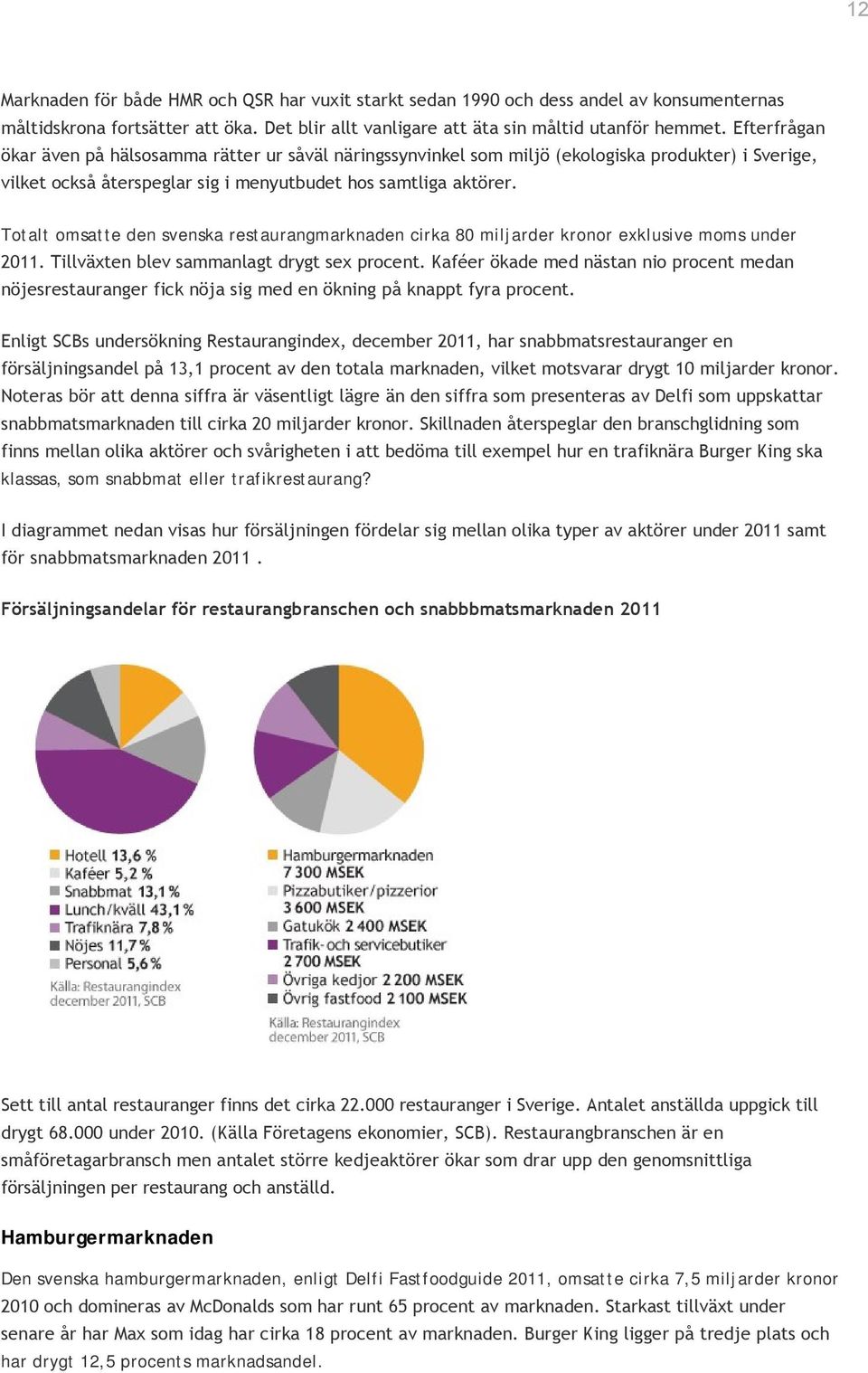 Totalt omsatte den svenska restaurangmarknaden cirka 80 miljarder kronor exklusive moms under 2011. Tillväxten blev sammanlagt drygt sex procent.