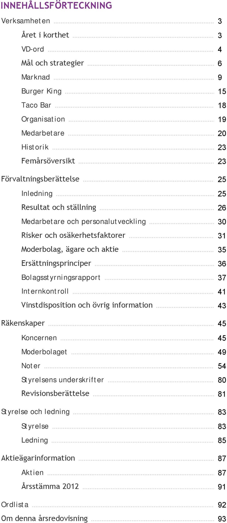 Bolagsstyrningsrapport Internkontroll Vinstdisposition och övrig information Räkenskaper Koncernen Moderbolaget Noter Styrelsens underskrifter Revisionsberättelse Styrelse