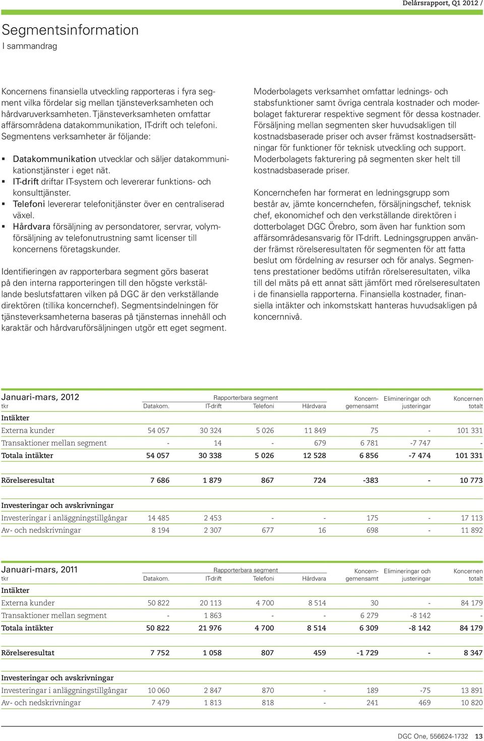 IT-drift driftar IT-system och levererar funktions- och konsulttjänster. Telefoni levererar telefonitjänster över en centraliserad växel.