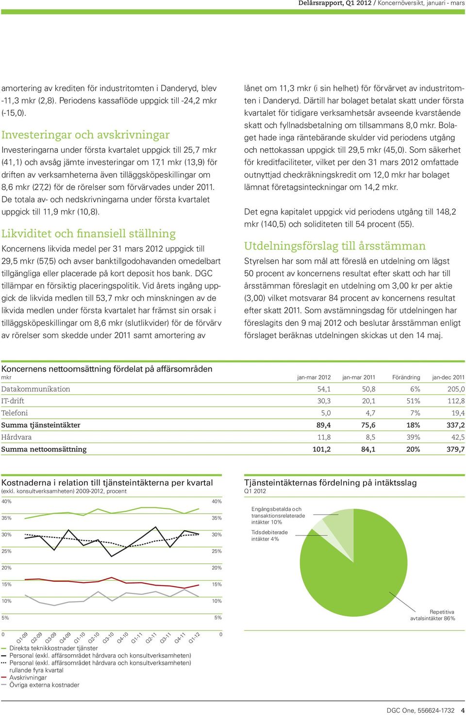 tilläggsköpeskillingar om 8,6 mkr (27,2) för de rörelser som förvärvades under 2011. De totala av- och nedskrivningarna under första kvartalet uppgick till 11,9 mkr (10,8).