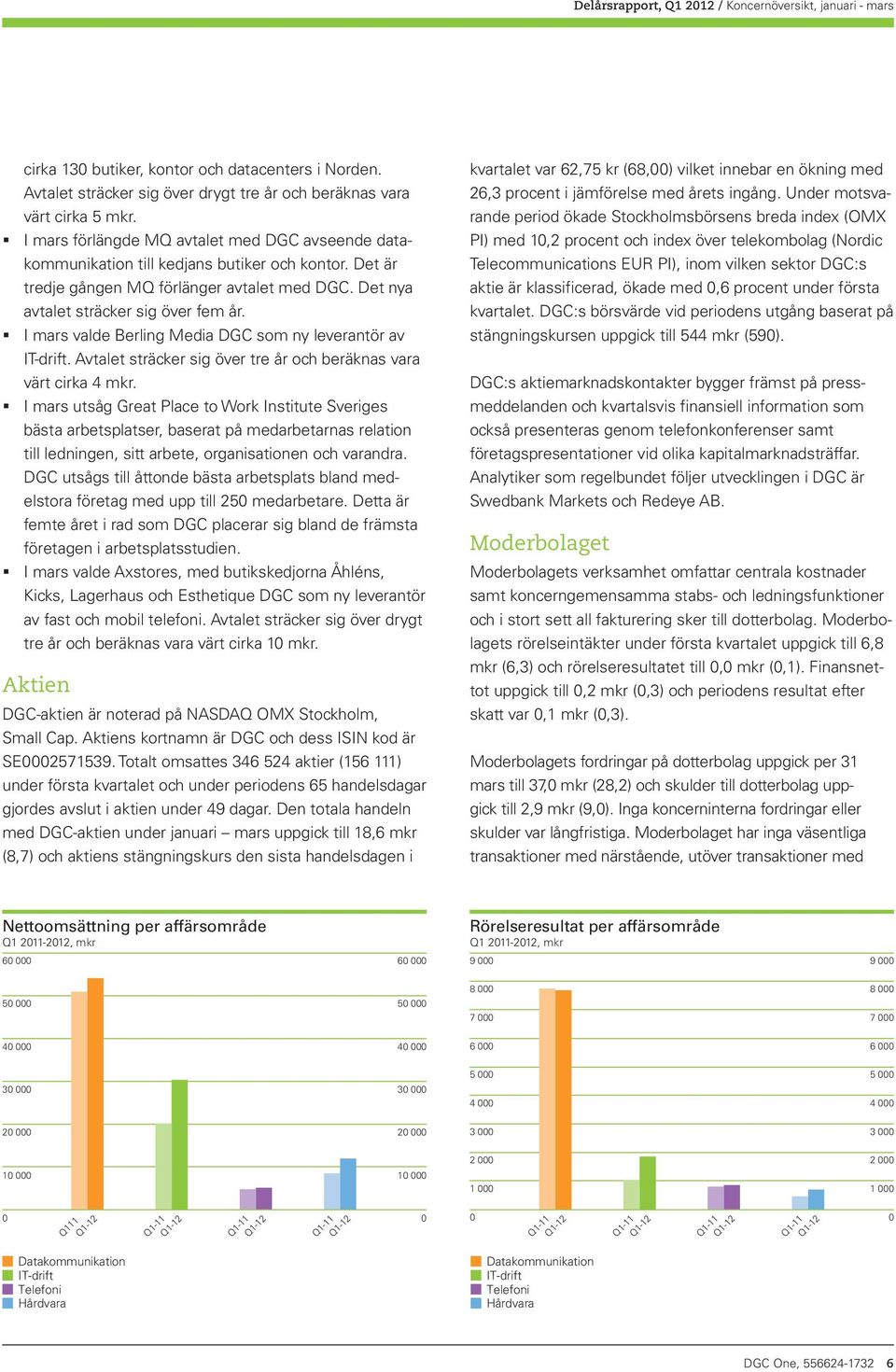 I mars valde Berling Media DGC som ny leverantör av IT-drift. Avtalet sträcker sig över tre år och beräknas vara värt cirka 4 mkr.