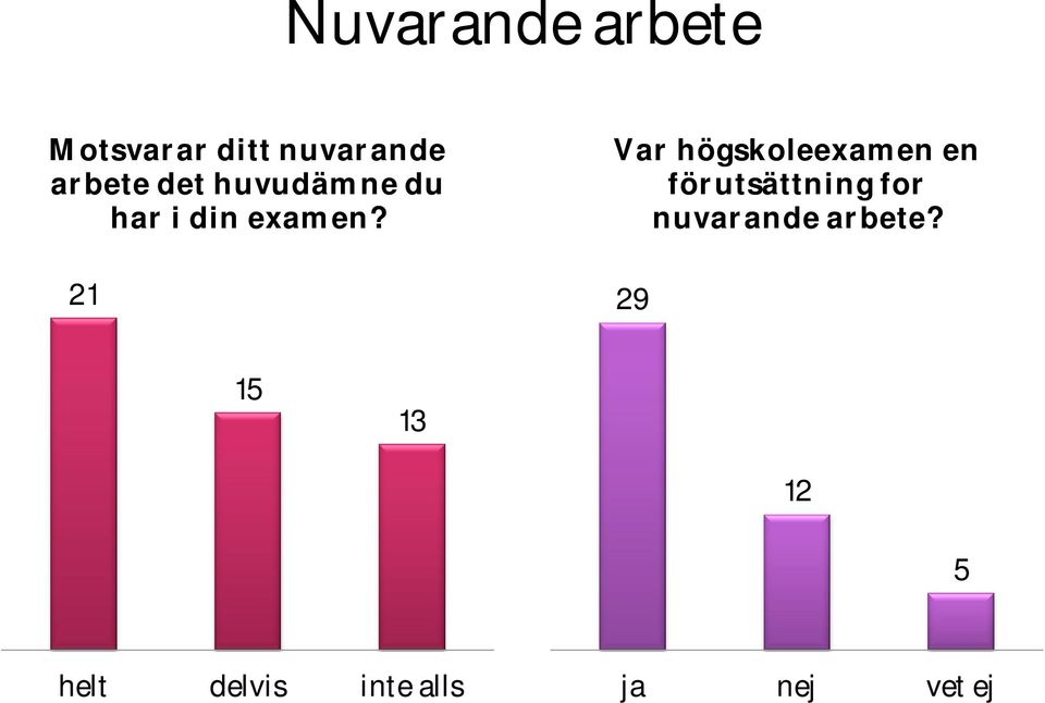 21 Var högskoleexamen en förutsättning for