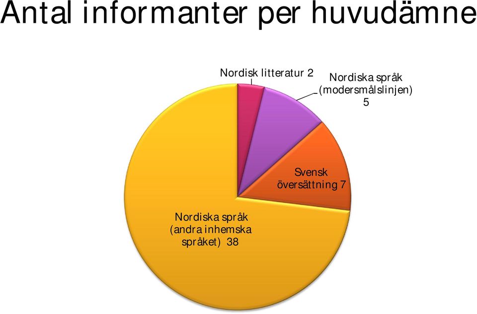 (modersmålslinjen) 5 Svensk