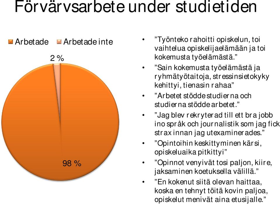 Jag blev rekryterad till ett bra jobb ino språk och journalistik som jag fick strax innan jag utexaminerades.