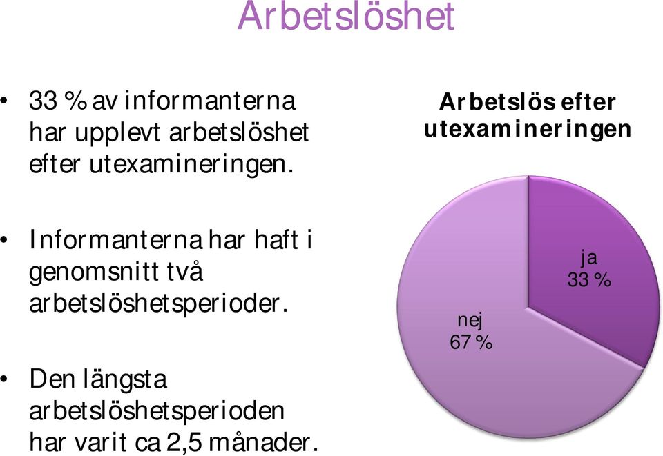 Arbetslös efter utexamineringen Informanterna har haft i