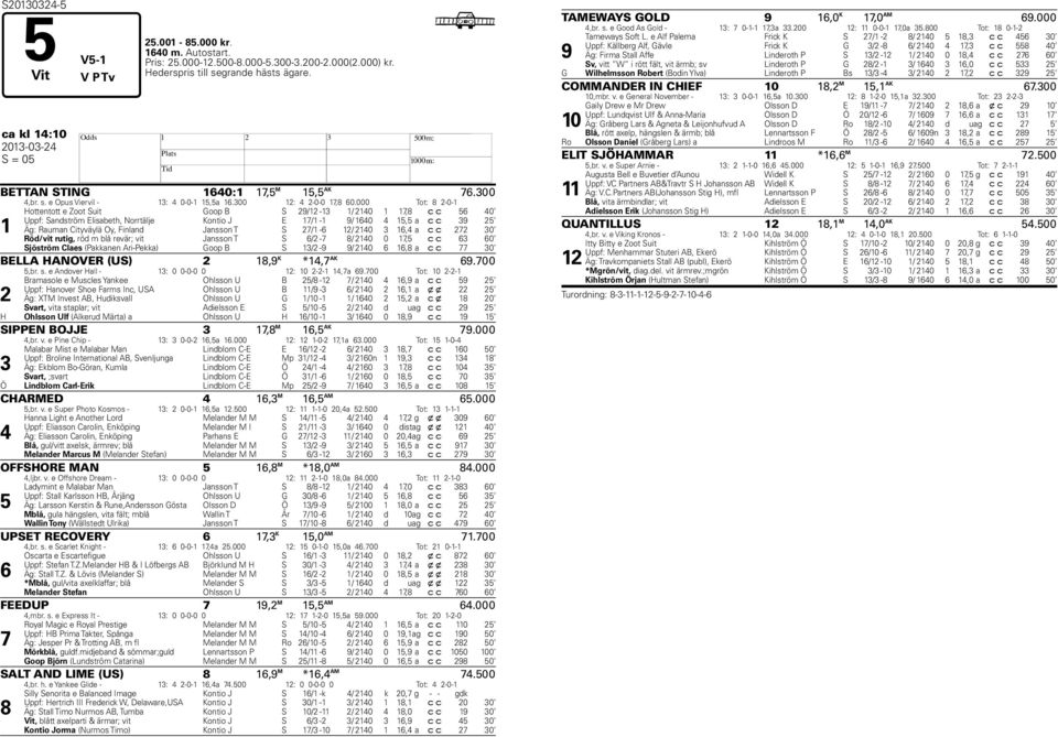 000 Tot: 8 2-0-1 1 Hottentott e Zoot Suit Goop B S 29/12-13 1/ 2140 1 17,8 c c 56 40 Uppf: Sandström Elisabeth, Norrtälje Kontio J E 17/1-1 9/ 1640 4 15,5 a c c 39 25 Äg: Rauman Cityväylä Oy, Finland