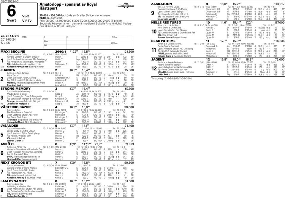 500 4,svbr. v. e Pine Chip - 13: 4 0-1-2 15,5a 36.000 12: 5 1-1-1 16,6a 85.