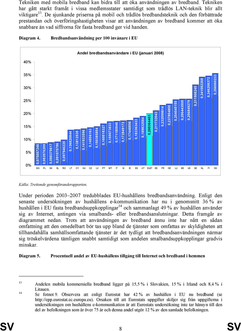 fasta bredband ger vid handen. Diagram 4.