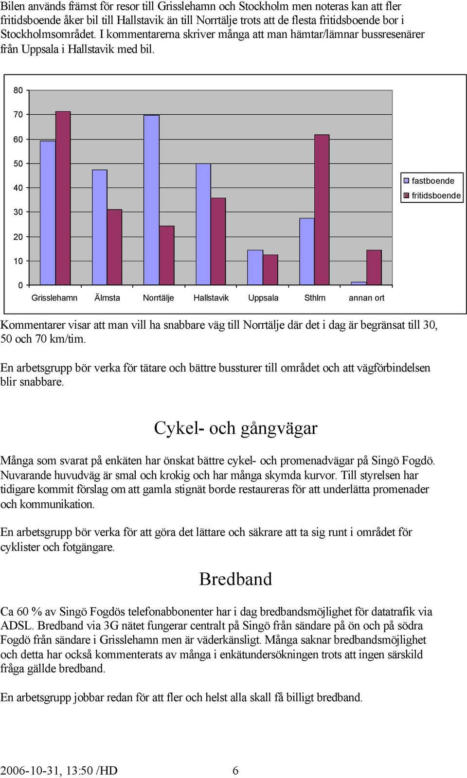 8 7 6 5 4 3 fastboende fritidsboende 2 1 Grisslehamn Älmsta Norrtälje Hallstavik Uppsala Sthlm annan ort Kommentarer visar att man vill ha snabbare väg till Norrtälje där det i dag är begränsat till