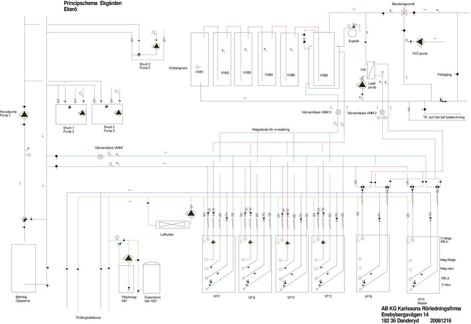 Pump 3 Hetgaskrets för vv-laddning Värmemätare VMM1 Luftkylare V tillopp KB in Hetg tillopp Hetg retur KB ut V retur Befintlig