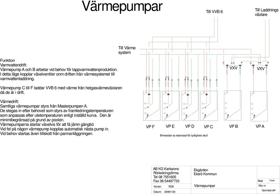 VXV VXV Värmedrift: Samtliga värmepumpar styrs från Masterpumpen A. De stegas in efter behovet som styrs av framledningstemperaturen som anpassas efter utetemperaturen enligt inställd kurva.