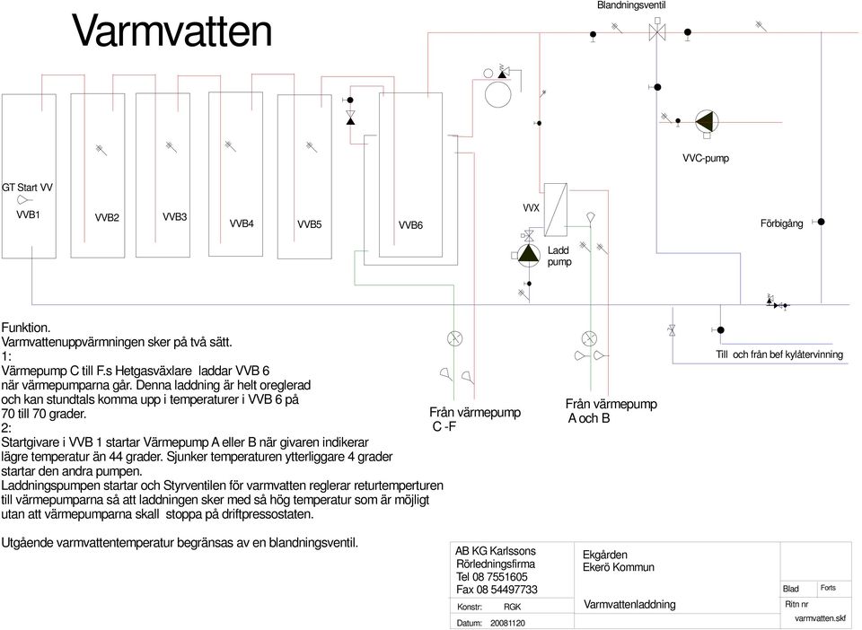 Från värmepump 2: C -F Startgivare i VVB 1 startar Värmepump A eller B när givaren indikerar lägre temperatur än 44 grader. Sjunker temperaturen ytterliggare 4 grader startar den andra pumpen.