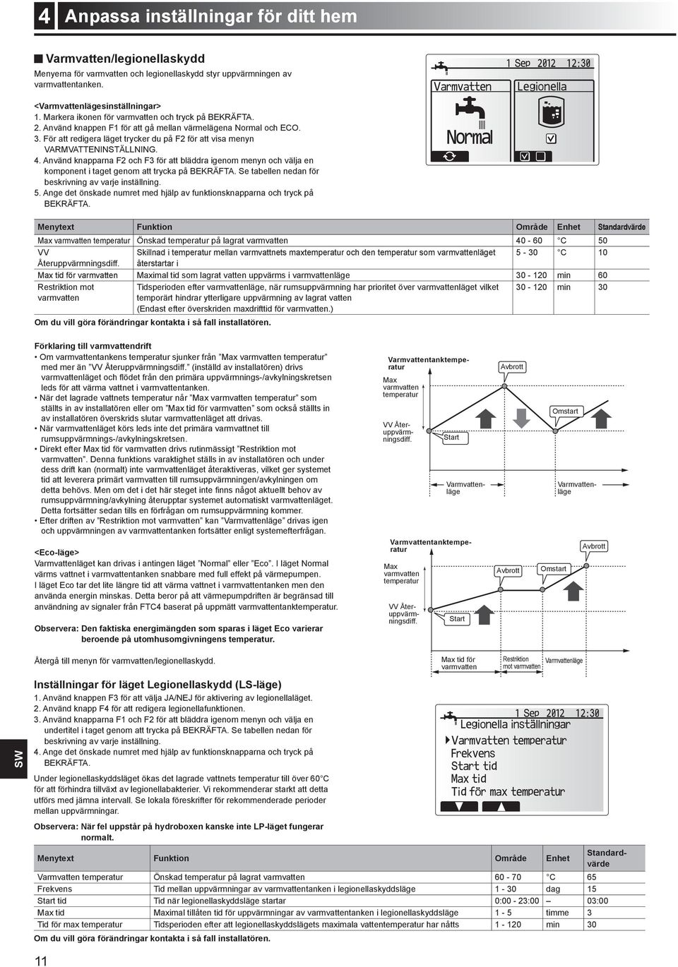 För att redigera läget trycker du på F2 för att visa menyn VARMVATTENINSTÄLLNING. 4.