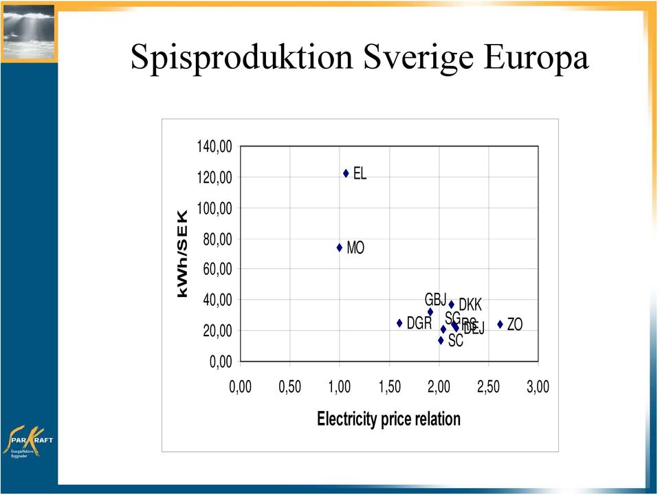 0,00 MO GBJ DKK DGR SGRS DEJ SC ZO 0,00 0,50