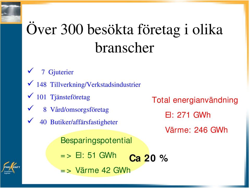 Vård/omsorgsföretag 40 Butiker/affärsfastigheter