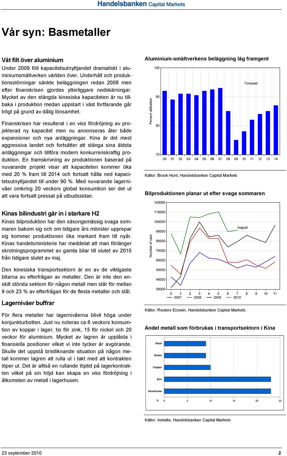 Mycket av den stängda kinesiska kapaciteten är nu tillbaka i produktion medan uppstart i väst fortfarande går trögt på grund av dålig lönsamhet.