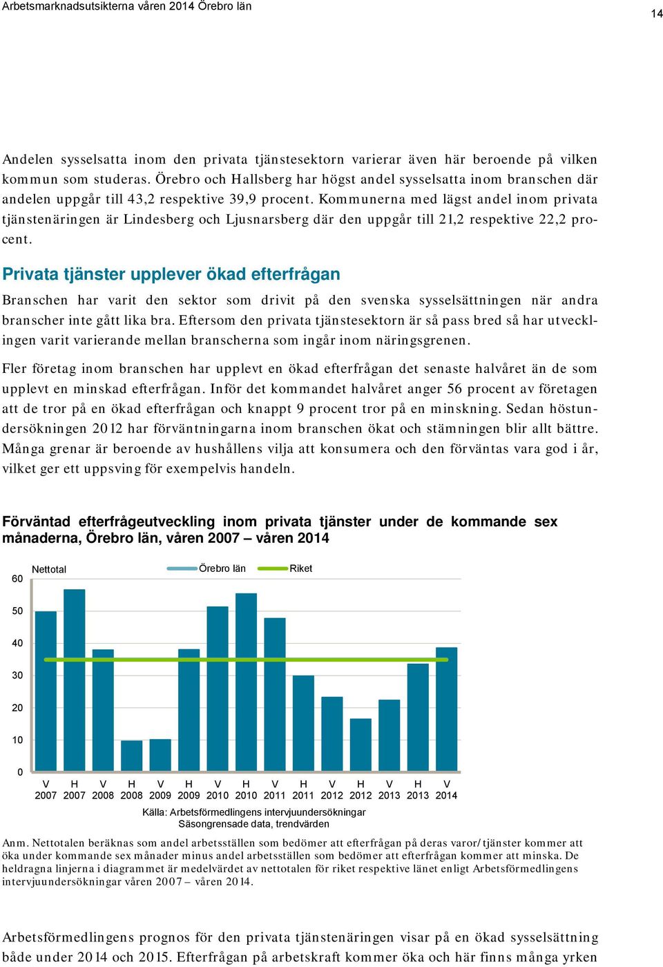 Kommunerna med lägst andel inom privata tjänstenäringen är Lindesberg och Ljusnarsberg där den uppgår till 21,2 respektive 22,2 procent.