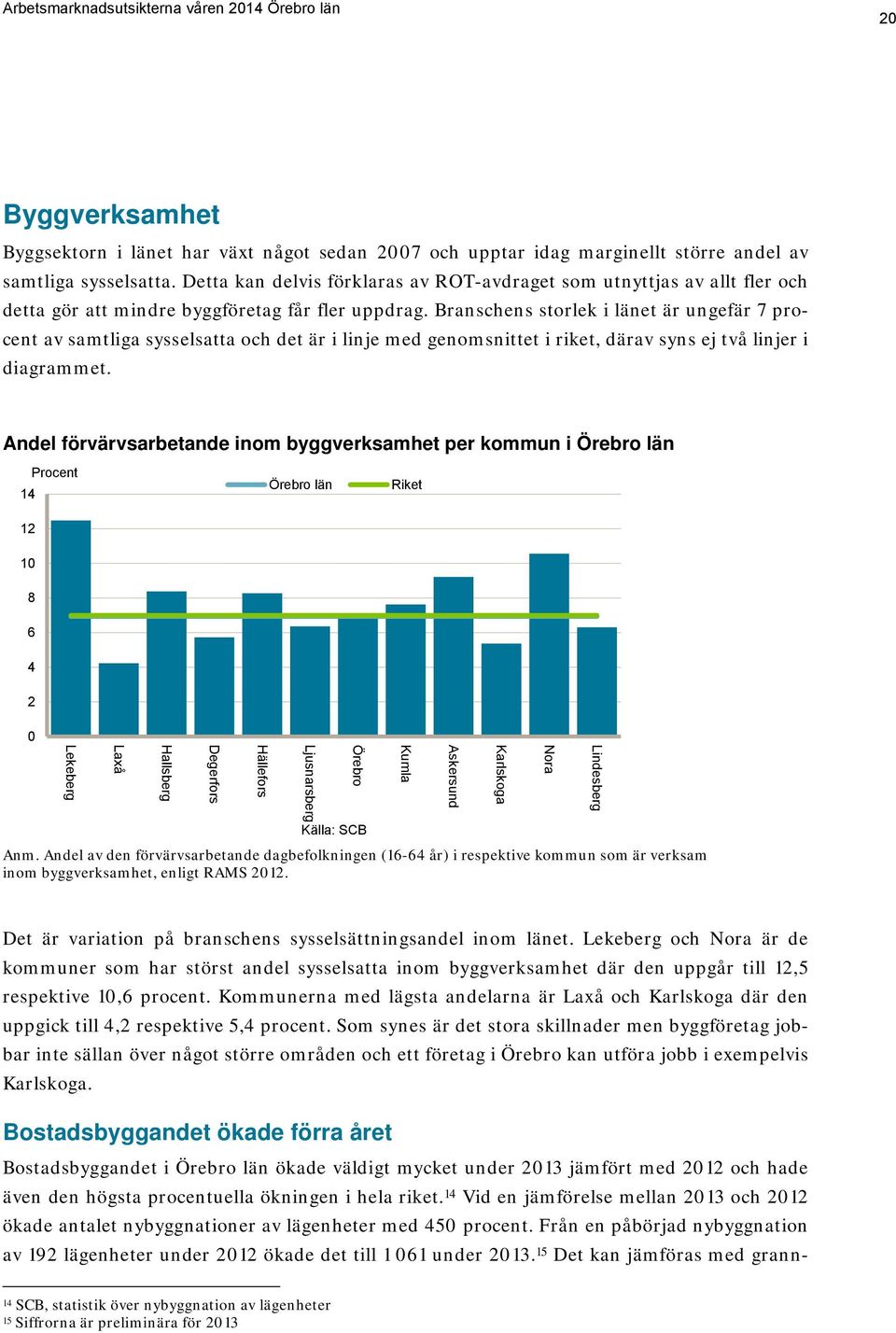 Branschens storlek i länet är ungefär 7 procent av samtliga sysselsatta och det är i linje med genomsnittet i riket, därav syns ej två linjer i diagrammet.