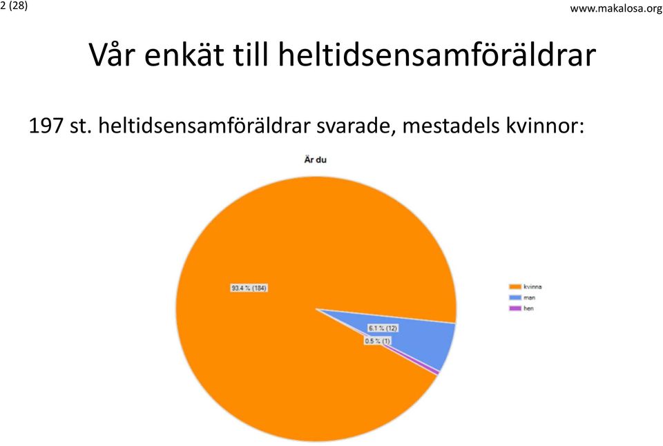 heltidsensamföräldrar 197 st.