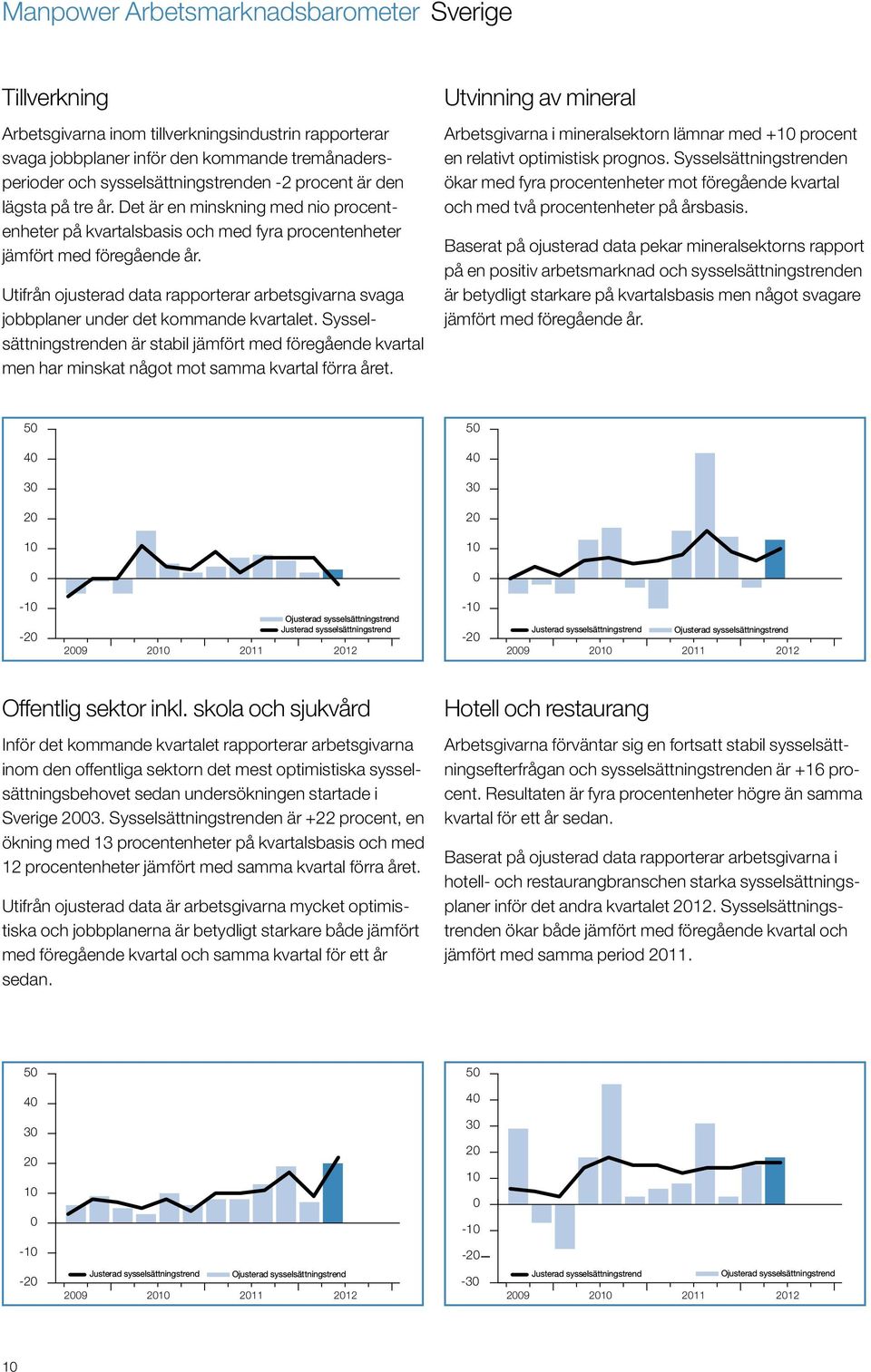 Utifrån ojusterad data rapporterar arbetsgivarna svaga jobbplaner under det kommande kvartalet.