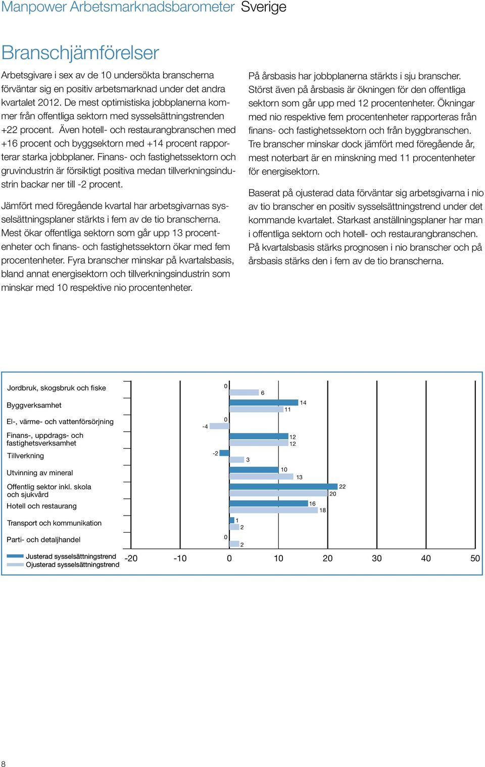 Även hotell- och restaurangbranschen med +16 procent och byggsektorn med +14 procent rapporterar starka jobbplaner.