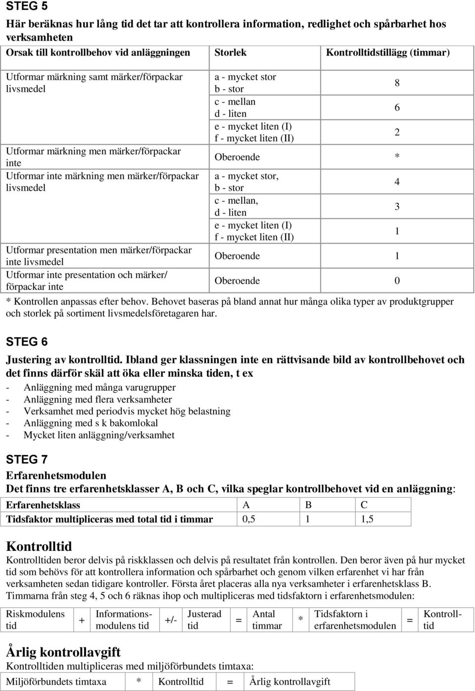 märker/ förpackar inte a - mycket stor b - stor c - mellan d - liten e - mycket liten (I) f - mycket liten (II) Oberoende * a - mycket stor, b - stor c - mellan, d - liten e - mycket liten (I) f -