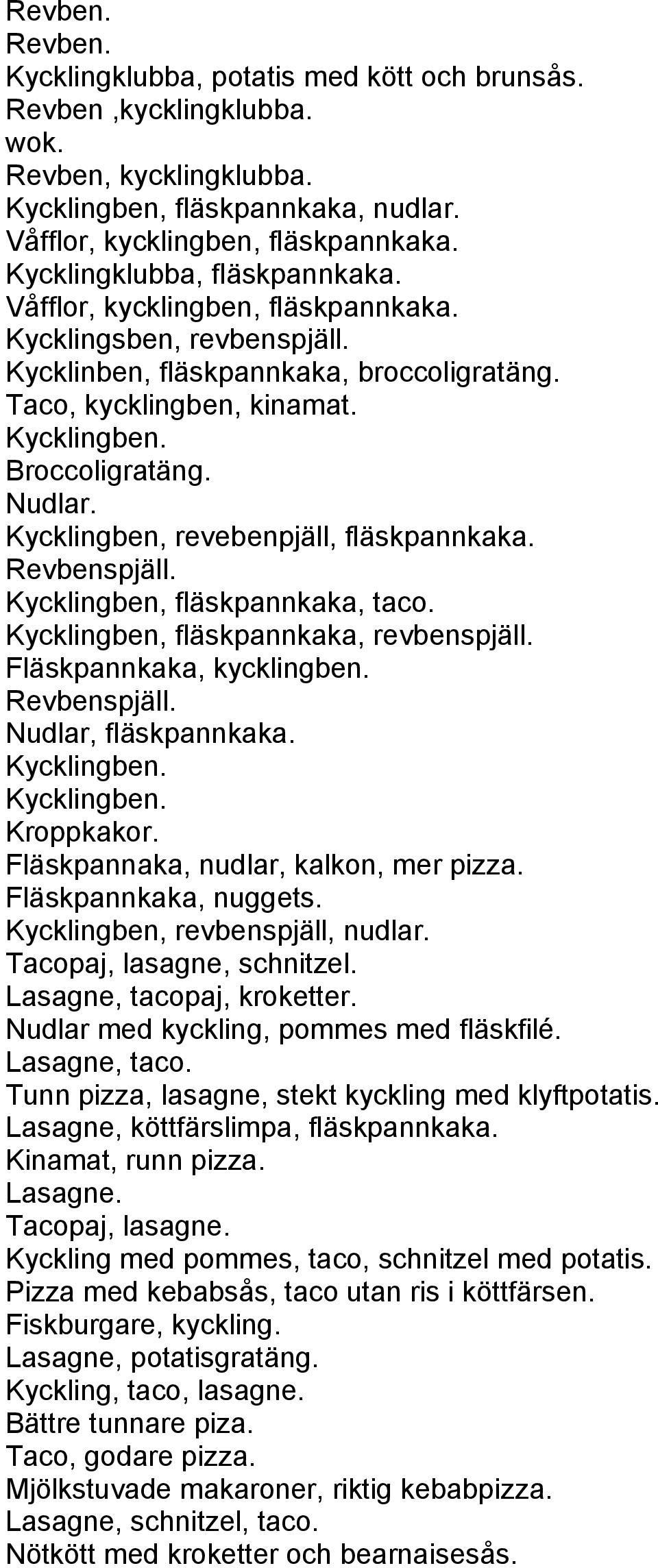 Nudlar. Kycklingben, revebenpjäll, fläskpannkaka. Revbenspjäll. Kycklingben, fläskpannkaka, taco. Kycklingben, fläskpannkaka, revbenspjäll. Fläskpannkaka, kycklingben. Revbenspjäll. Nudlar, fläskpannkaka.