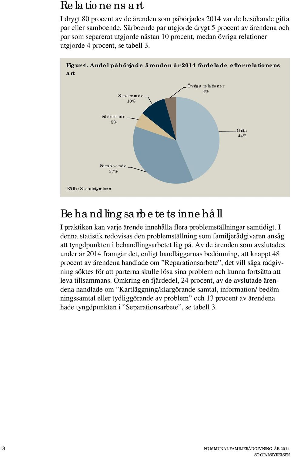 Andel påbörjade år 2014 fördelade efter relationens art Separerade 10% Övriga relationer 4% Särboende 5% Gifta 44% Samboende 37% Källa: Socialstyrelsen Behandlingsarbetets innehåll I praktiken kan