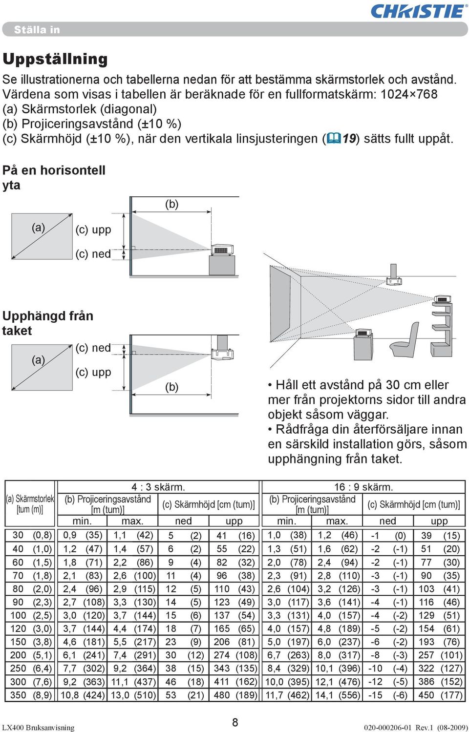 sätts fullt uppåt. På en horisontell yta (b) (a) (c) upp (c) ned Upphängd från taket (c) ned (a) (c) upp (b) Håll ett avstånd på 30 cm eller mer från projektorns sidor till andra objekt såsom väggar.