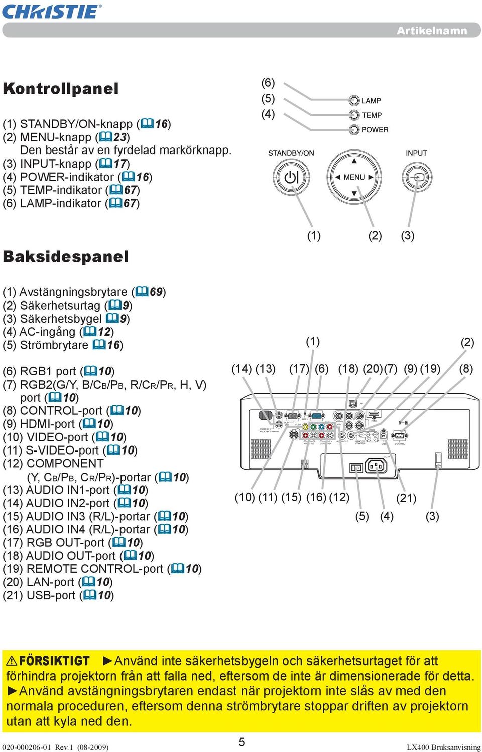 (3) INPUT-knapp ( 17) (4) POWER-indikator ( 16) (5) TEMP-indikator ( 67) (6) LAMP-indikator ( 67) (6) (5) (4) Baksidespanel (1) (2) (3) K (1) Avstängningsbrytare ( 69) (2) Säkerhetsurtag ( 9) (3)