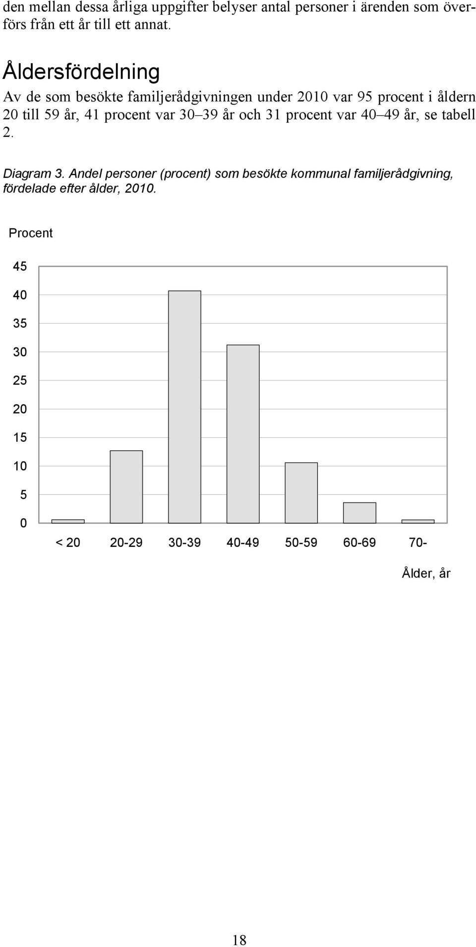 var 30 39 år och 31 procent var 40 49 år, se tabell 2. Diagram 3.