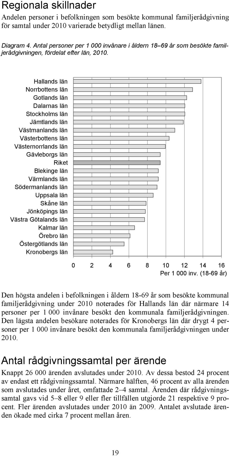 Hallands län Norrbottens län Gotlands län Dalarnas län Stockholms län Jämtlands län Västmanlands län Västerbottens län Västernorrlands län Gävleborgs län Riket Blekinge län Värmlands län