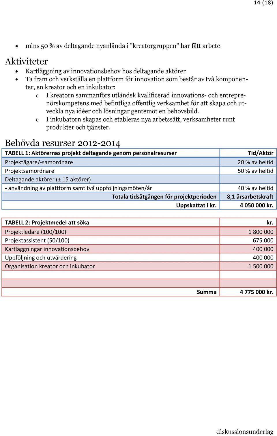 utveckla nya idéer och lösningar gentemot en behovsbild. o I inkubatorn skapas och etableras nya arbetssätt, verksamheter runt produkter och tjänster.