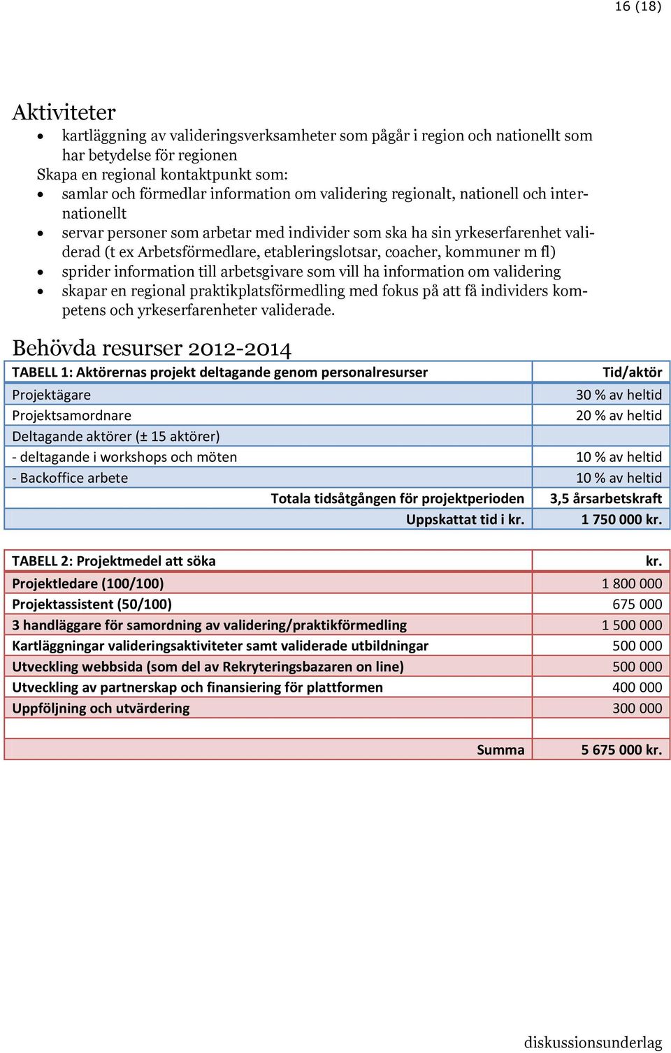 fl) sprider information till arbetsgivare som vill ha information om validering skapar en regional praktikplatsförmedling med fokus på att få individers kompetens och yrkeserfarenheter validerade.