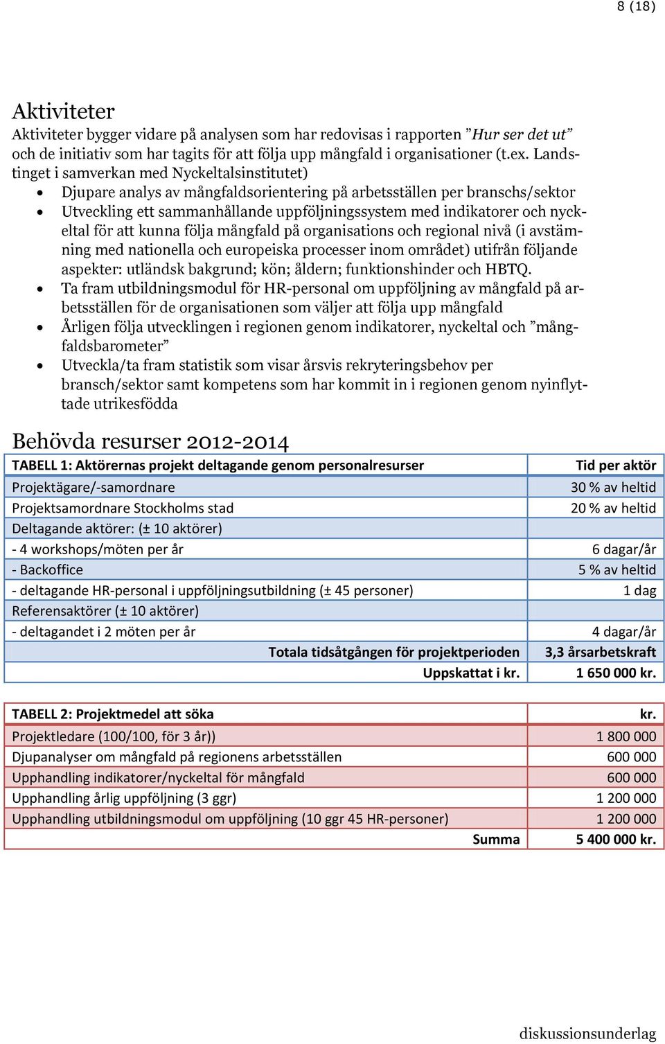 nyckeltal för att kunna följa mångfald på organisations och regional nivå (i avstämning med nationella och europeiska processer inom området) utifrån följande aspekter: utländsk bakgrund; kön;