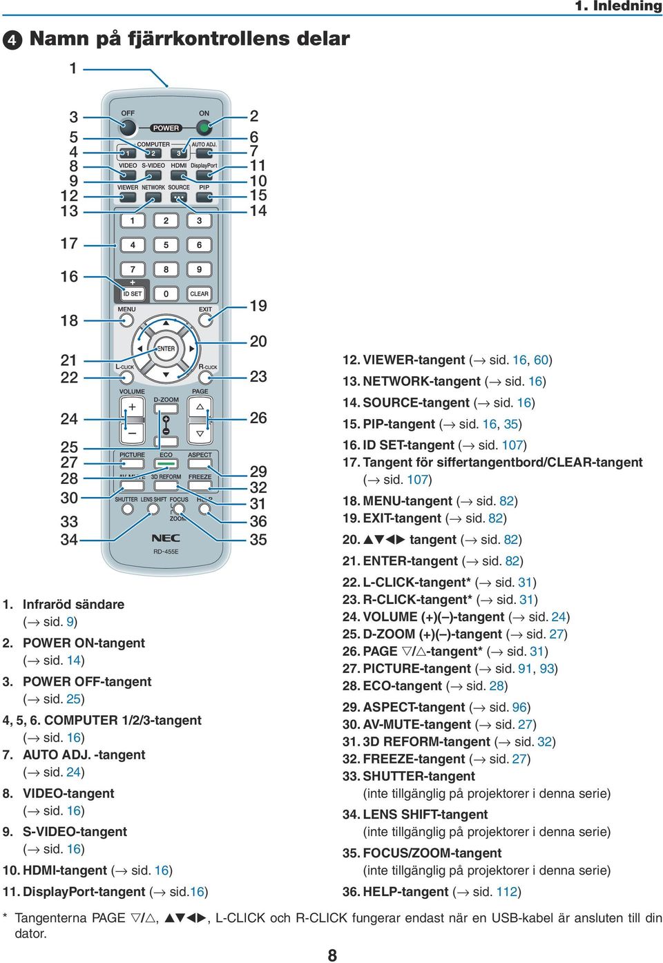 DisplayPort-tangent ( sid.16) 19 20 23 26 29 32 31 36 35 12. VIEWER-tangent ( sid. 16, 60) 13. NETWORK-tangent ( sid. 16) 14. SOURCE-tangent ( sid. 16) 15. PIP-tangent ( sid. 16, 35) 16.
