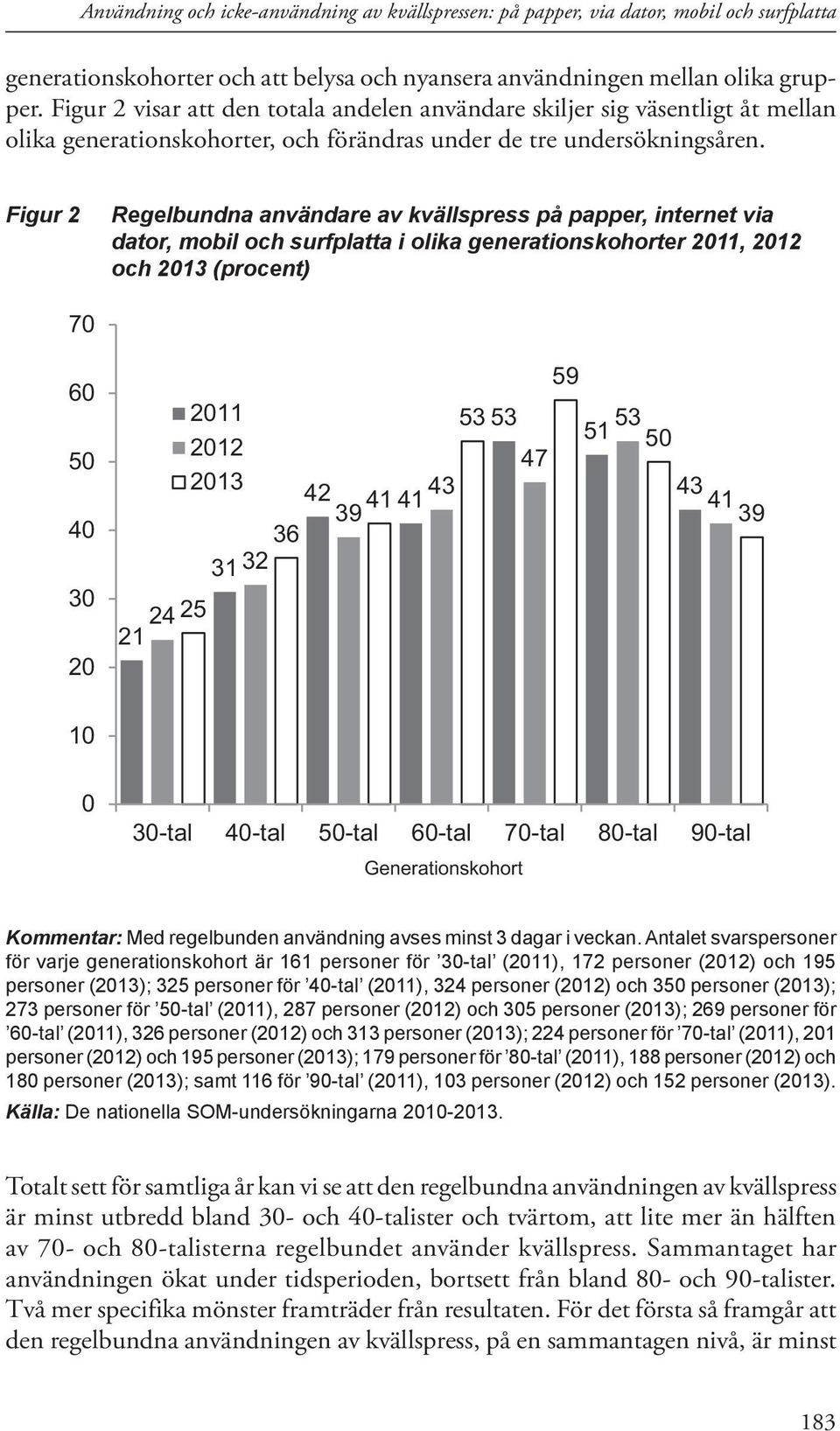 Figur 2 Regelbundna användare av kvällspress på papper, internet via dator, mobil och surfplatta i olika generationskohorter 2011, 2012 och 2013 (procent) 70 60 50 40 30 20 24 25 21 59 2011 53 53 53