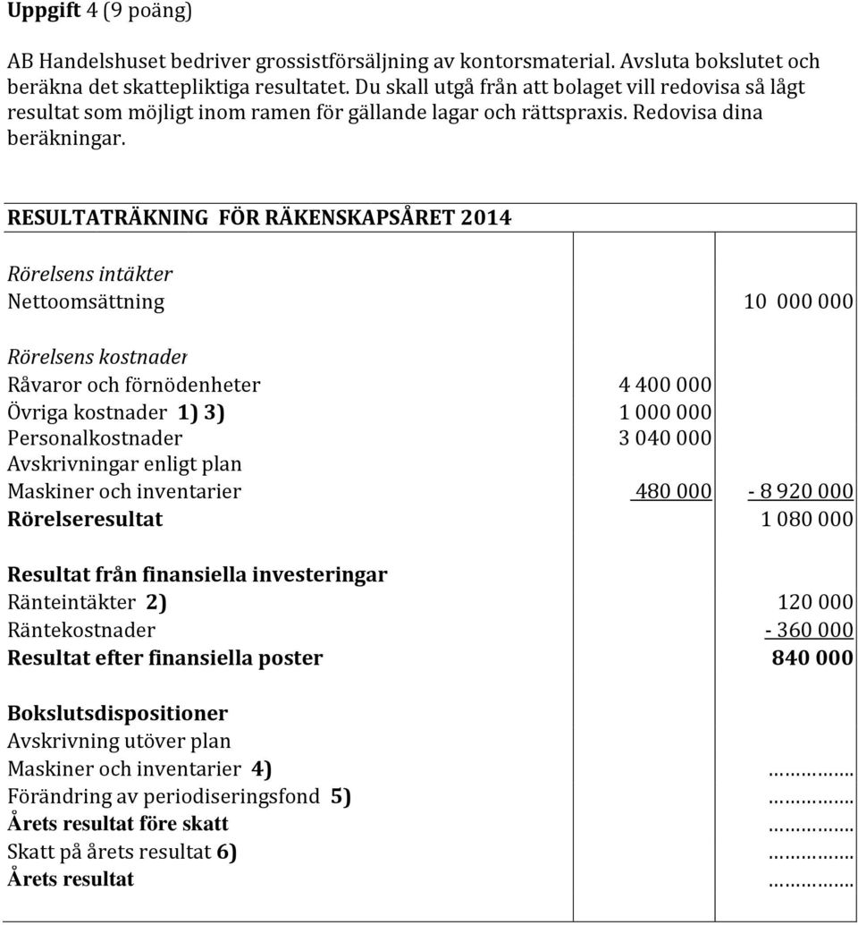 RESULTATRÄKNING FÖR RÄKENSKAPSÅRET 2014 Rörelsens intäkter Nettoomsättning 10 000 000 Rörelsens kostnader Råvaror och förnödenheter 4 400 000 Övriga kostnader 1) 3) 1 000 000 Personalkostnader 3 040