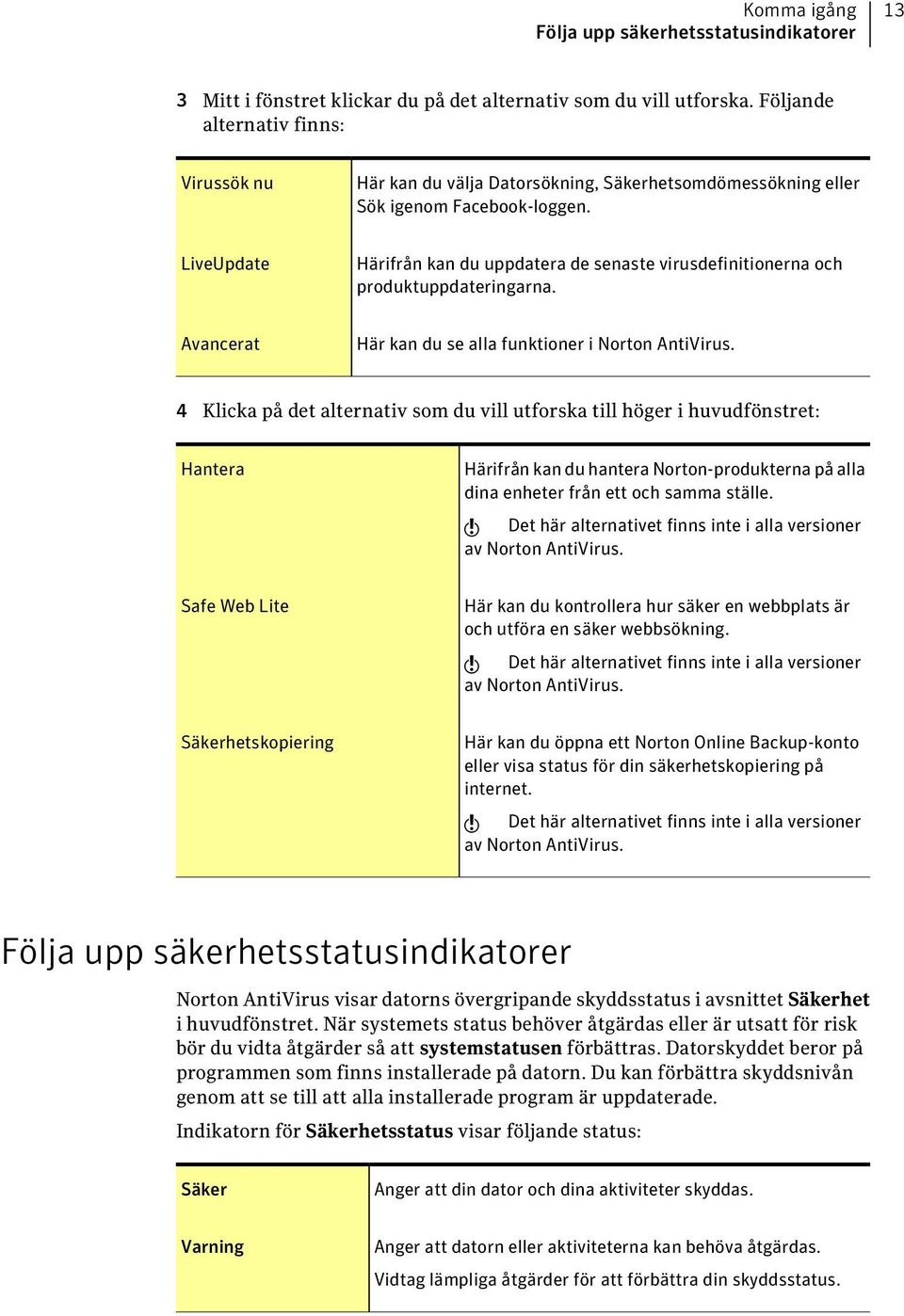 LiveUpdate Härifrån kan du uppdatera de senaste virusdefinitionerna och produktuppdateringarna. Avancerat Här kan du se alla funktioner i Norton AntiVirus.